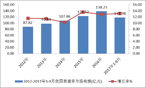 2021年苜蓿草行业市场规模研究预测及投资前景可行性研究