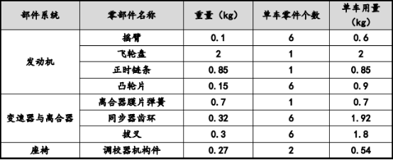 2021年精密冲压特殊钢材料行业市场细分需求前景预测及未来市场发展趋势研究 2021年精密冲压特殊钢材料行业市场细分需求前景预测及未来市场发展趋势研究
