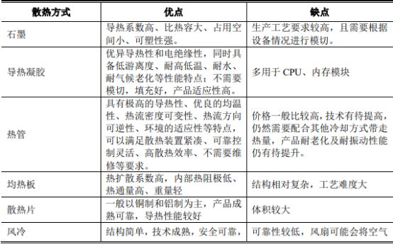 2021年导热散热材料行业市场投资战略专项研究及市场规模前景预测 2021年导热散热材料行业市场投资战略专项研究及市场规模前景预测