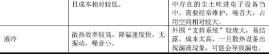 2021年导热散热材料行业市场投资战略专项研究及市场规模前景预测 2021年导热散热材料行业市场投资战略专项研究及市场规模前景预测