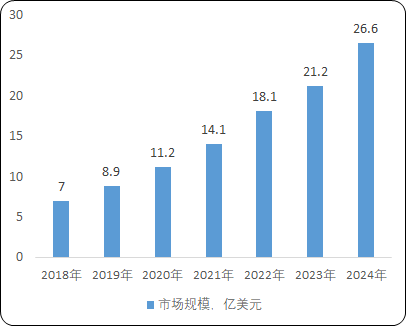 2021年SiC器件行业产业链供需规模研究预测及投资战略规划指导