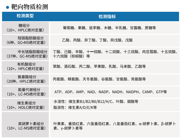 栢晖，您身边的专业科研检测机构！