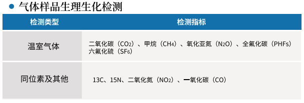 栢晖，您身边的专业科研检测机构！