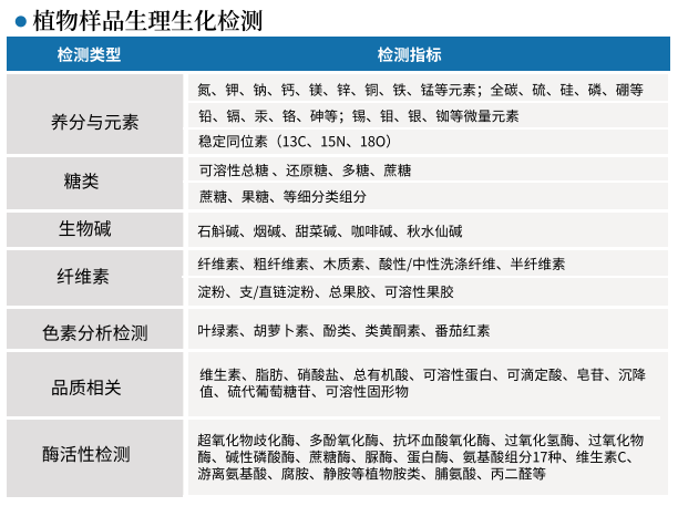 栢晖，您身边的专业科研检测机构！