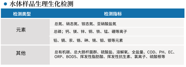 栢晖，您身边的专业科研检测机构！