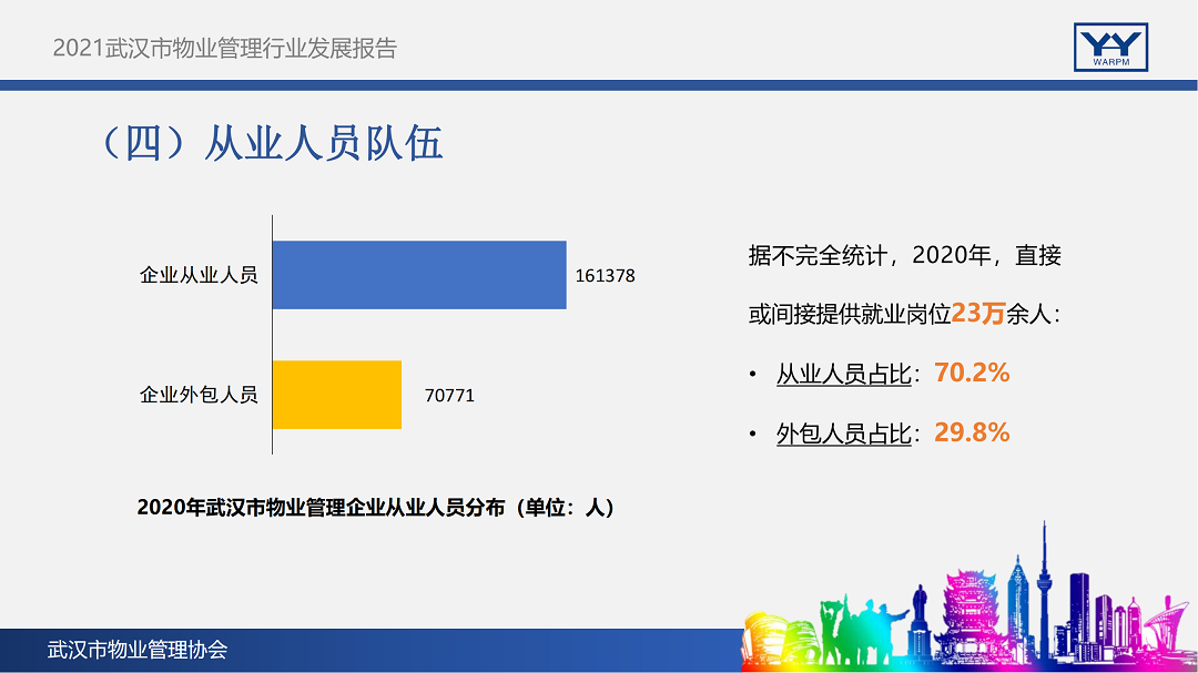 2021武汉市物业管理行业发展报告