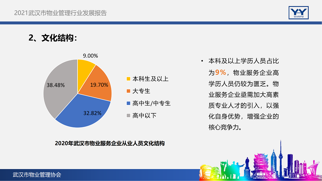 2021武汉市物业管理行业发展报告