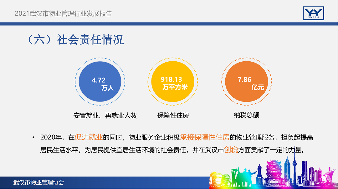 2021武汉市物业管理行业发展报告