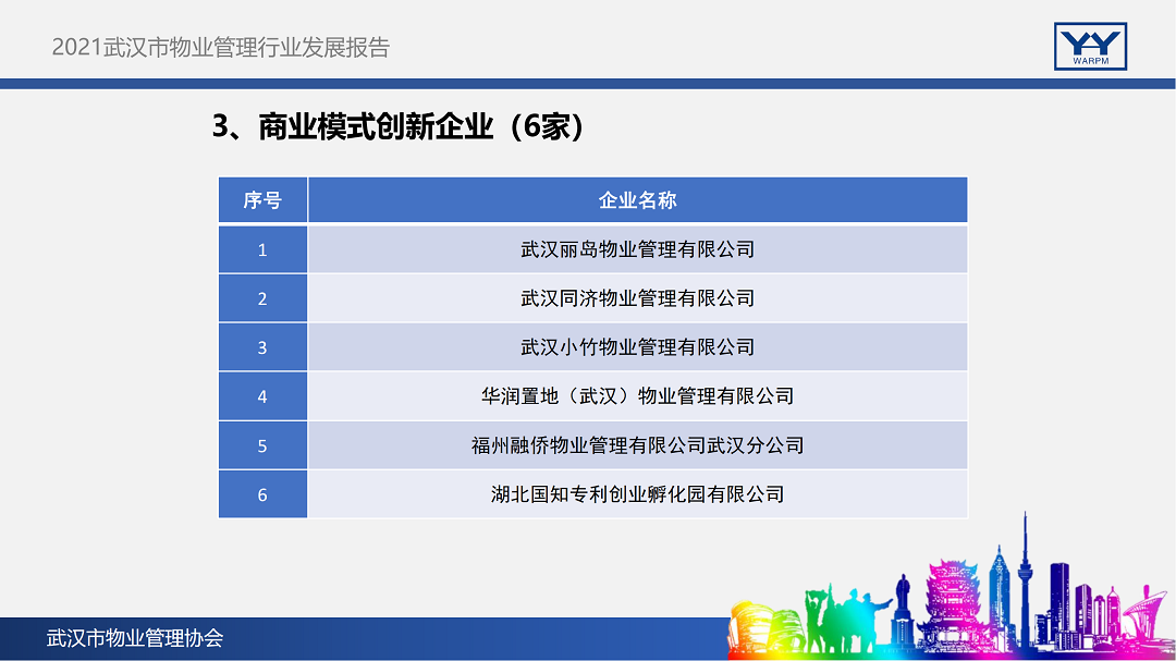 2021武汉市物业管理行业发展报告