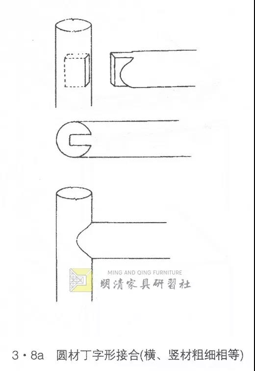 凹凸有致 · 壹 ：直材、彎材結(jié)合榫卯