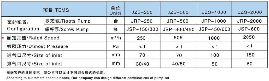 羅茨螺桿真空機(jī)組參數(shù)