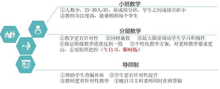 衡水名校新初三签约保送班招生啦! 衡水名校新初三签约保送班招生啦!
