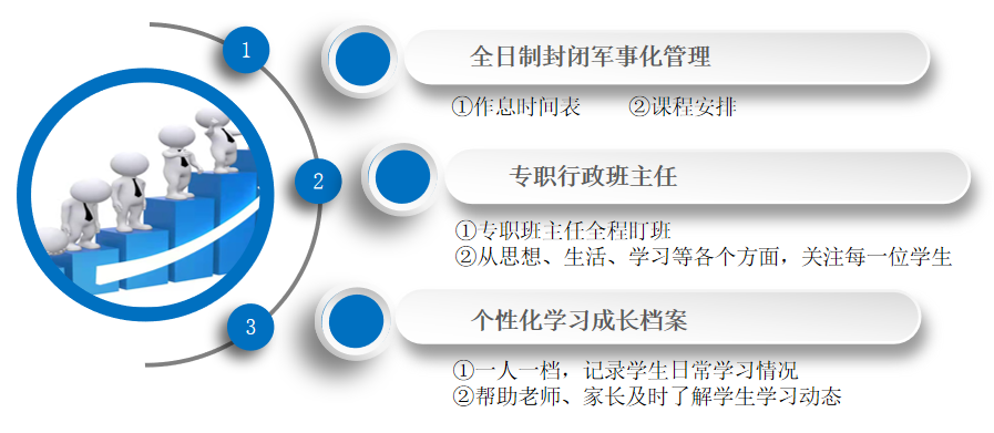 衡水名校新初三签约保送班招生啦! 衡水名校新初三签约保送班招生啦!