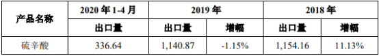 2021年硫辛酸行业市场规模发展现状分析及投资战略专项研究预测