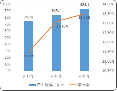 2021年航空装备行业市场产业结构研究预测及市场规模发展竞争策略研究预测