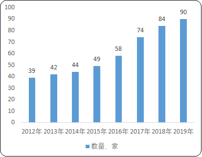 2021年航空装备行业市场产业结构研究预测及市场规模发展竞争策略研究预测
