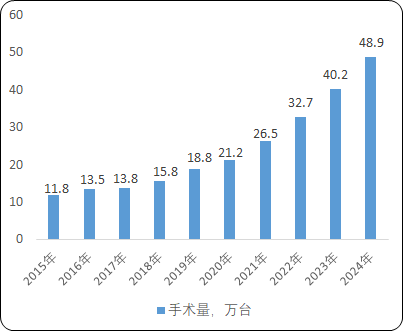 2021年心脏电生理介入器械行业规模前景研究预测及投资竞争战略指导分析   