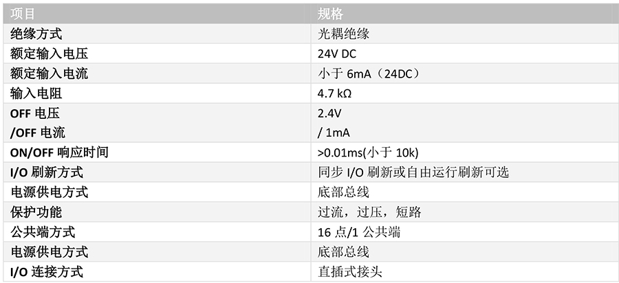 数字量输入模块SL-X16A01