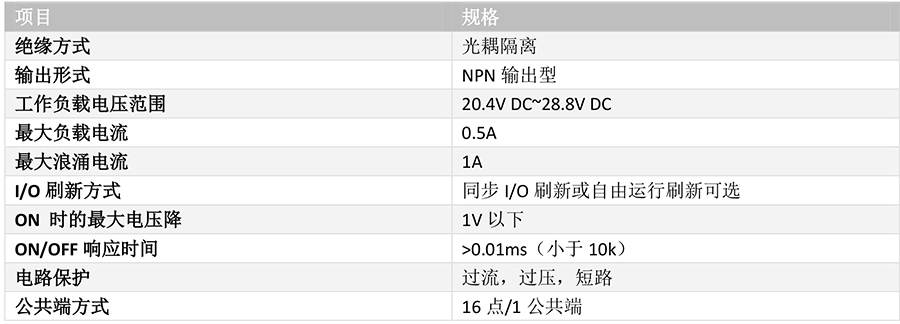 数字量输出模块SL-Y16A01