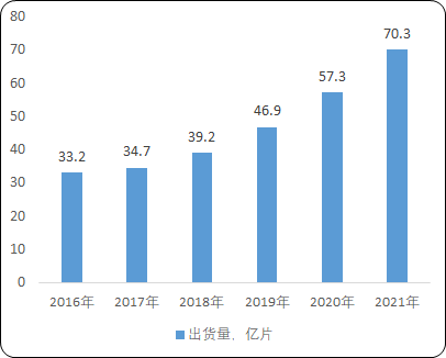 2021年光学光电子元器件行业市场上下游产业链深度研究及项目可行性分析预测