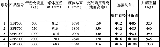 干粉炮灭火装置 (ZFP100 ZFP500 ZFP1000 ZFP2000) 干粉炮灭火装置 (ZFP100 ZFP500 ZFP1000 ZFP2000)