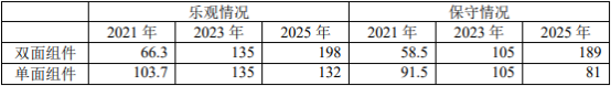 2021年光伏背板行业发展战略前景分析及“十四五”市场投资规模前景研究预测