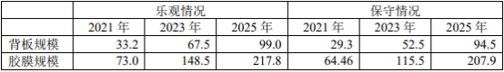 2021年光伏背板行业发展战略前景分析及“十四五”市场投资规模前景研究预测
