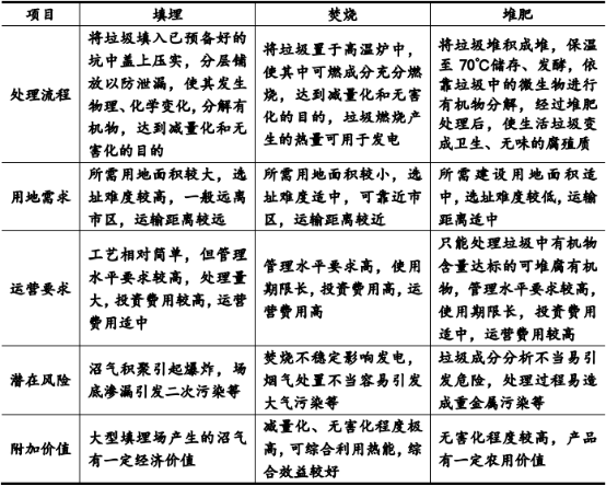 2021年工业防腐防磨行业产业链及下游应用领域规模前景预测及发展战略趋势分析