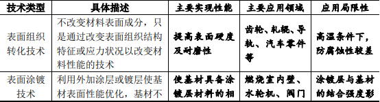 2021年工业防腐防磨行业产业链及下游应用领域规模前景预测及发展战略趋势分析 2021年工业防腐防磨行业产业链及下游应用领域规模前景预测及发展战略趋势分析
