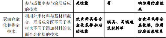 2021年工业防腐防磨行业产业链及下游应用领域规模前景预测及发展战略趋势分析 2021年工业防腐防磨行业产业链及下游应用领域规模前景预测及发展战略趋势分析