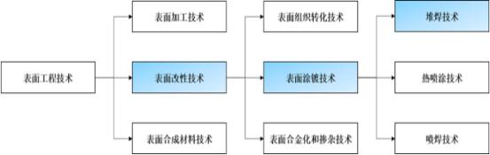 2021年工业防腐防磨行业产业链及下游应用领域规模前景预测及发展战略趋势分析
