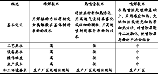 2021年工业防腐防磨行业产业链及下游应用领域规模前景预测及发展战略趋势分析 2021年工业防腐防磨行业产业链及下游应用领域规模前景预测及发展战略趋势分析
