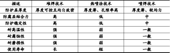 2021年工业防腐防磨行业产业链及下游应用领域规模前景预测及发展战略趋势分析 2021年工业防腐防磨行业产业链及下游应用领域规模前景预测及发展战略趋势分析
