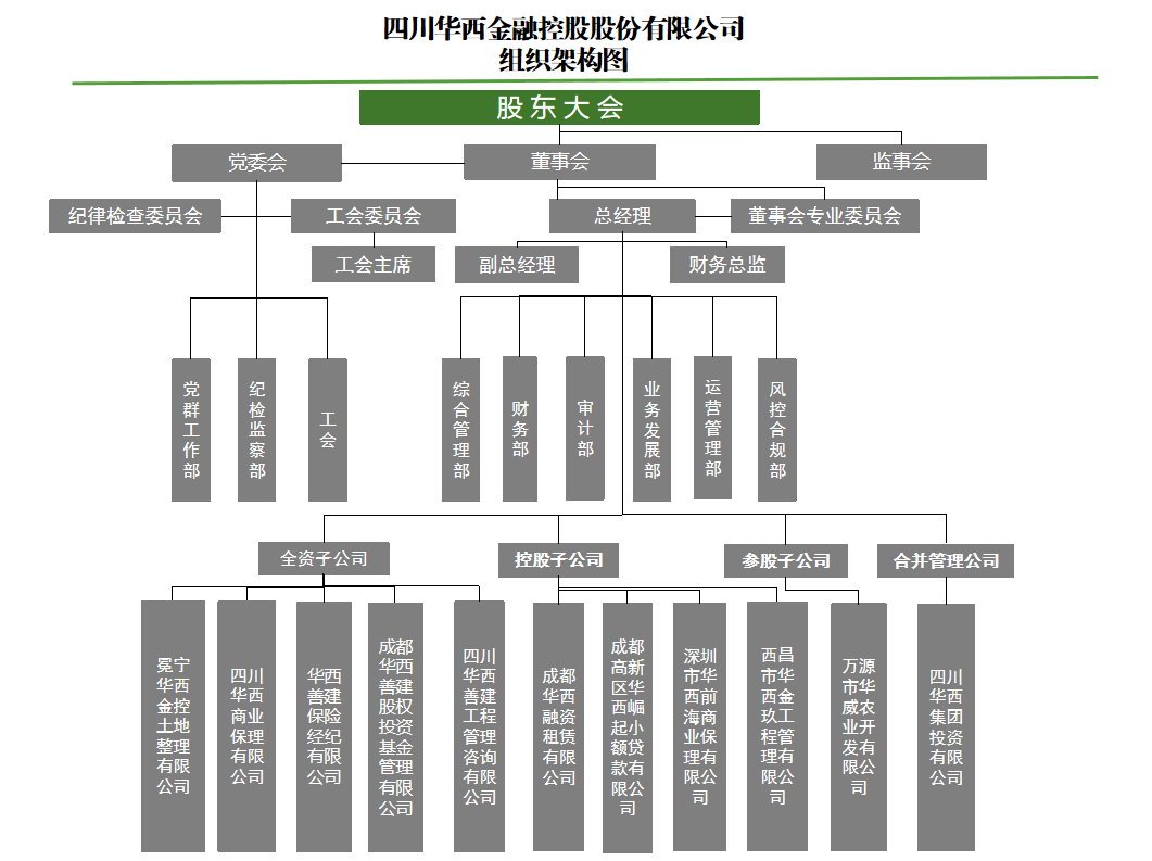 组织架构