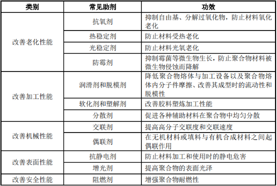 2021年高分子材料催化剂行业市场发展格局研究预测及市场容量分析预测