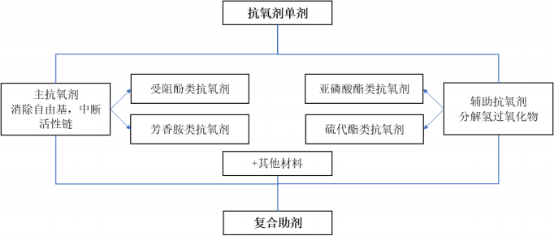 2021年高分子材料催化剂行业市场发展格局研究预测及市场容量分析预测