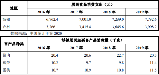 2021年畜牧机械行业市场发展趋势分析及市场规模、盈利能力、供需情况全景调查研究预测 2021年畜牧机械行业市场发展趋势分析及市场规模、盈利能力、供需情况全景调查研究预测