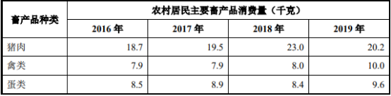 2021年畜牧机械行业市场发展趋势分析及市场规模、盈利能力、供需情况全景调查研究预测 2021年畜牧机械行业市场发展趋势分析及市场规模、盈利能力、供需情况全景调查研究预测