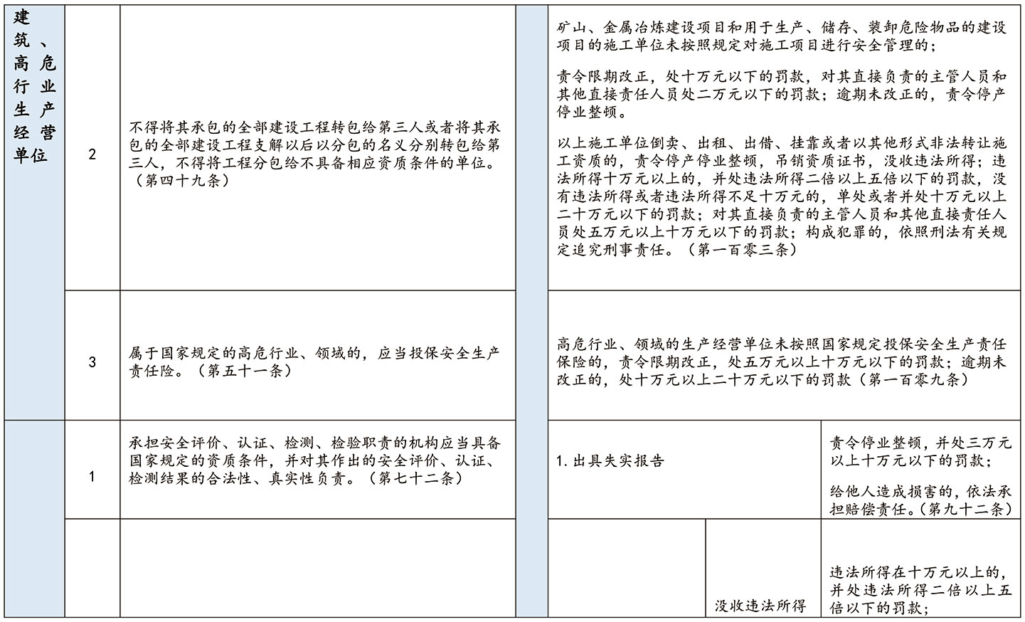 企业安全生产合规风险提示系列二：9月1日起，这些合规义务与生产经营单位有关