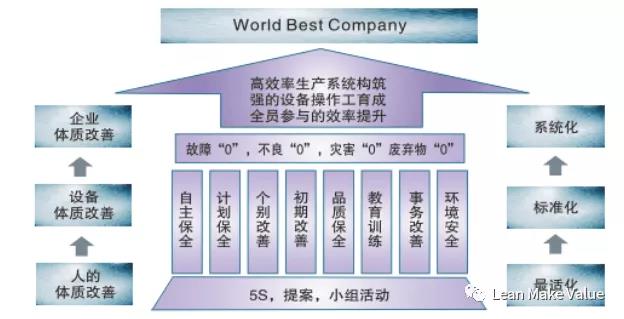 设备零故障管理的技巧是啥？