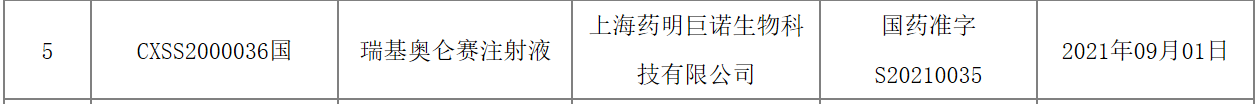 项目进展 | 中国第二款CAR-T产品!药明巨诺「瑞基奥仑赛」正式获批 项目进展 | 中国第二款CAR-T产品!药明巨诺「瑞基奥仑赛」正式获批