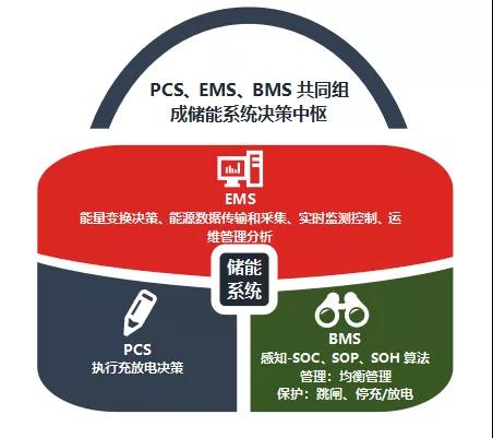 儲能產(chǎn)業(yè)鏈上市公司盤點系列文章——儲能變流器篇