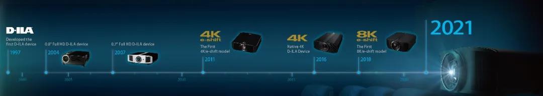 JVC8K混合激光投影DLA-N118、DLA-N98、DLA-N88、DLA-N80即将上市