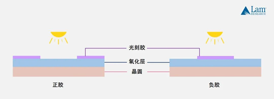 揭秘半導體制造全流程 揭秘半導體制造全流程