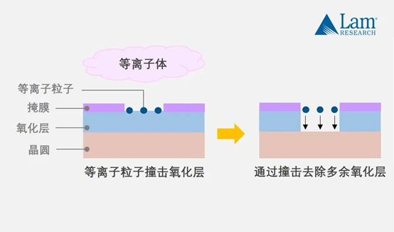 揭秘半導體制造全流程 揭秘半導體制造全流程