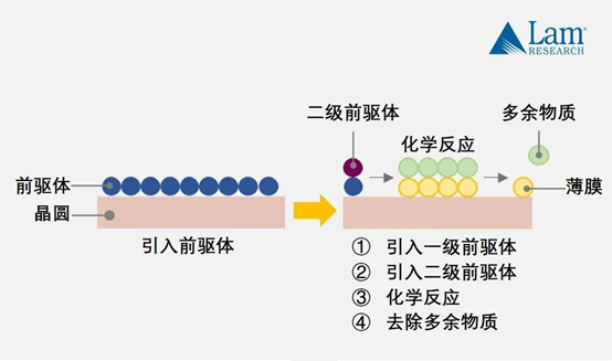 揭秘半導體制造全流程 揭秘半導體制造全流程
