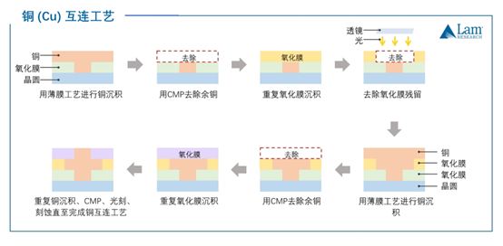 揭秘半導體制造全流程 揭秘半導體制造全流程