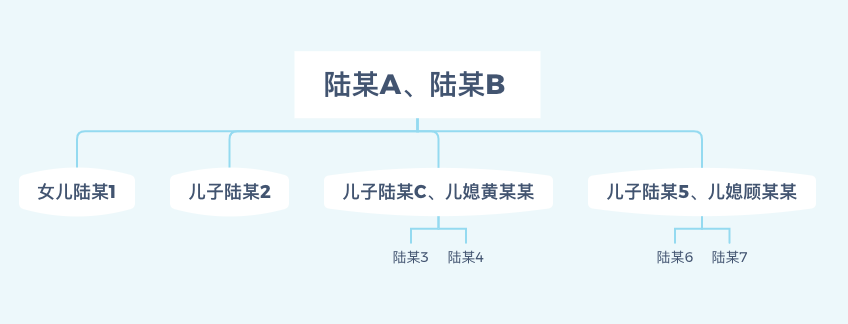 观点|农村宅基地房屋动迁补偿的继承问题——以上海地区为例