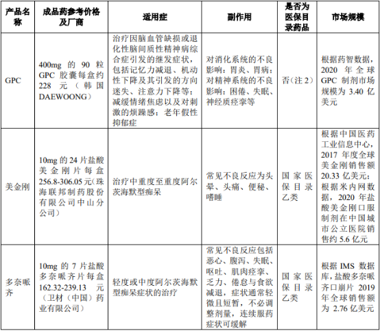 2021年甘油磷脂酰胆碱（GPC）行业发展现状分析预测及投资战略专项研究