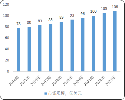 2021年红外传感器行业细分应用市场需求规模研究预测及投资规划指导预测   